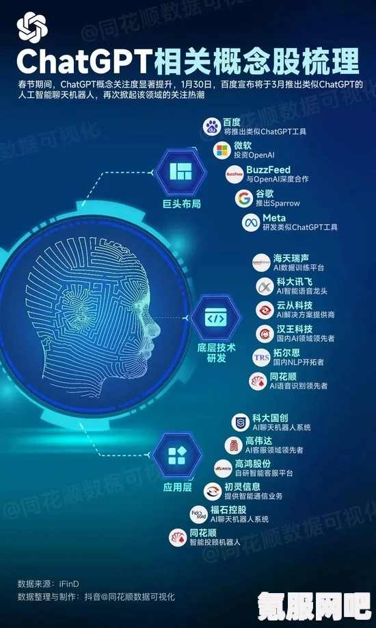 百度即将推出ChatGPT项目，深度探究与前瞻