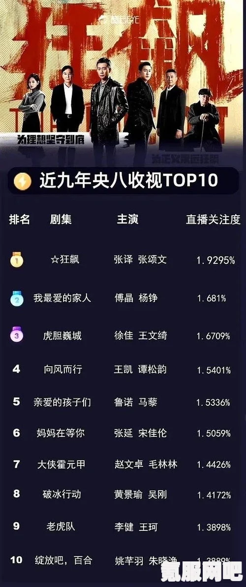 狂飙，央八近九年收视冠军背后的故事