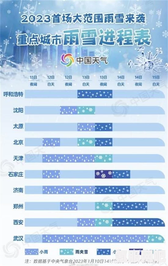 2023年来最强雨雪上线，深度解析本轮天气现象及其影响
