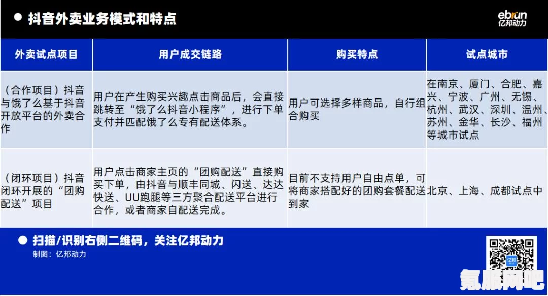 抖音全国外卖服务上线倒计时，3月1日，全新体验来袭