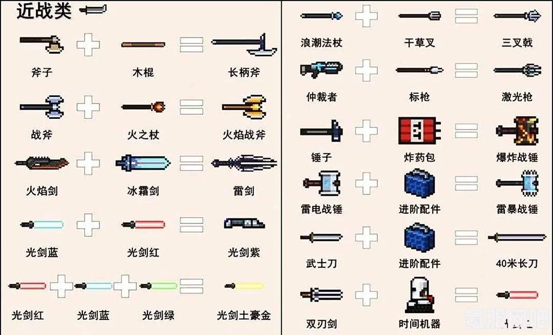 元气骑士武器强度解析及排行