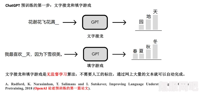 揭秘ChatGPT，什么是ChatGPT及其功能解析