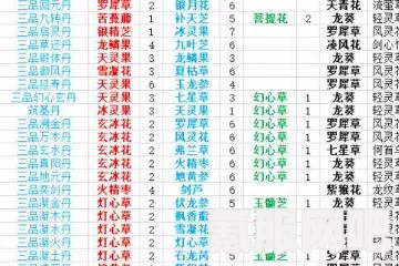 觅长生七彩月兰获取攻略，详细指南与常见问题解答