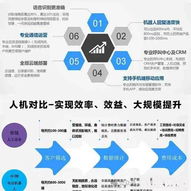 ERNIEBOT产品介绍，新一代智能聊天机器人的崛起与特点