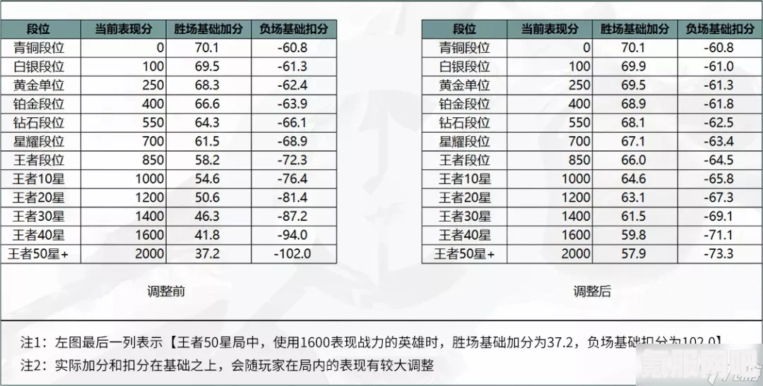 王者荣耀灵宝活动结束后战力增长情况解析