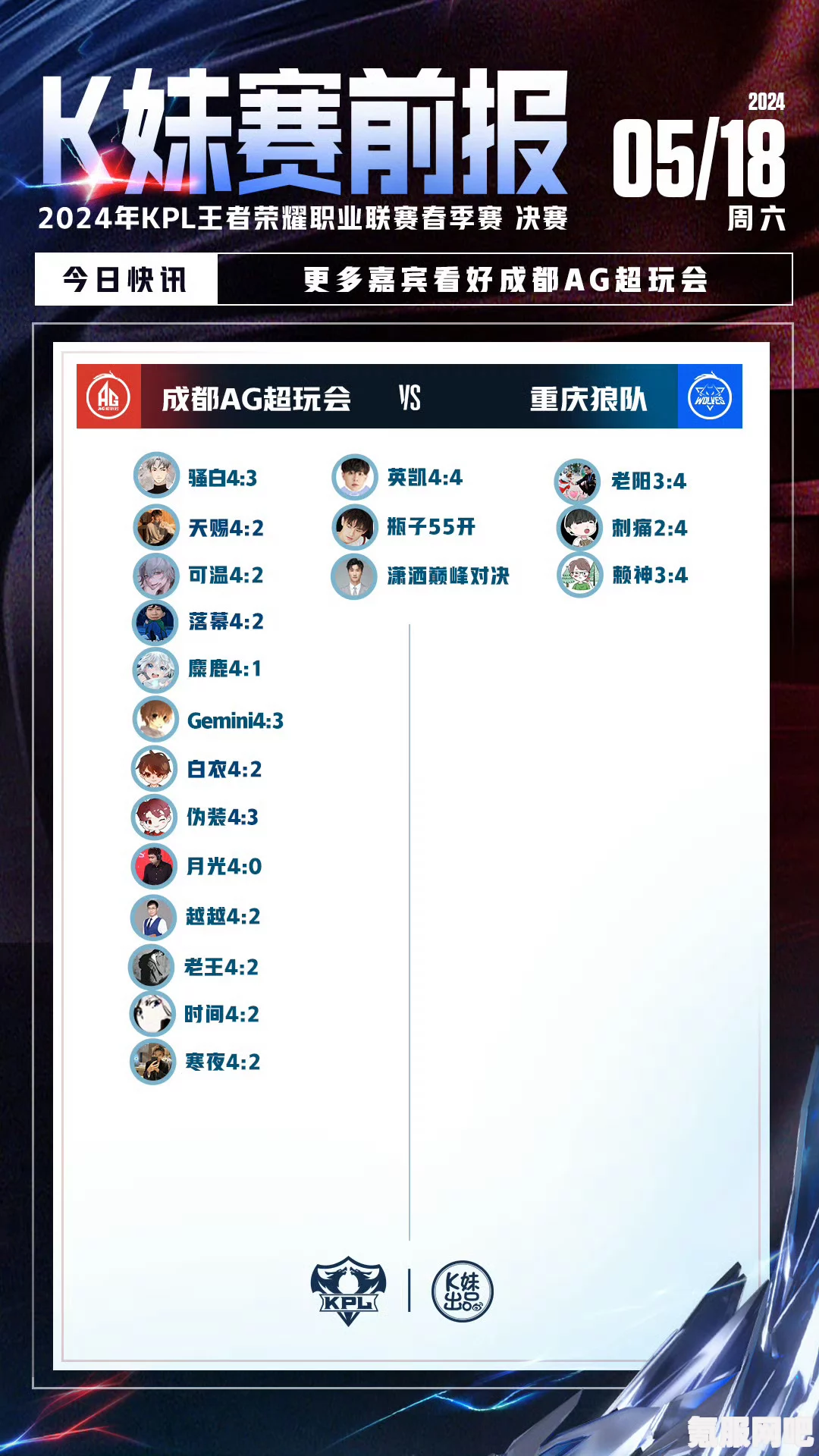 揭秘2024KPL春季赛积分榜，最新积分排行揭晓，赛场风云变幻莫测