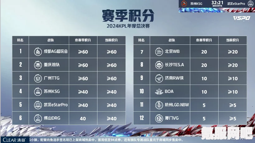 揭秘2024KPL春季赛积分榜，最新积分排行揭晓，赛场风云变幻莫测