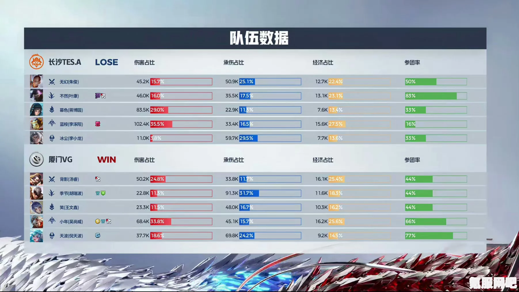 揭秘2024KPL春季赛积分榜，最新积分排行揭晓，赛场风云变幻莫测