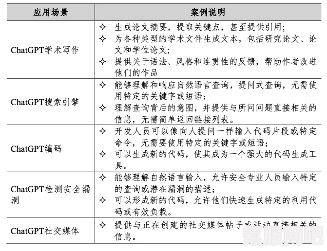 ChatGPT含义介绍，探索人工智能聊天机器人的前沿技术