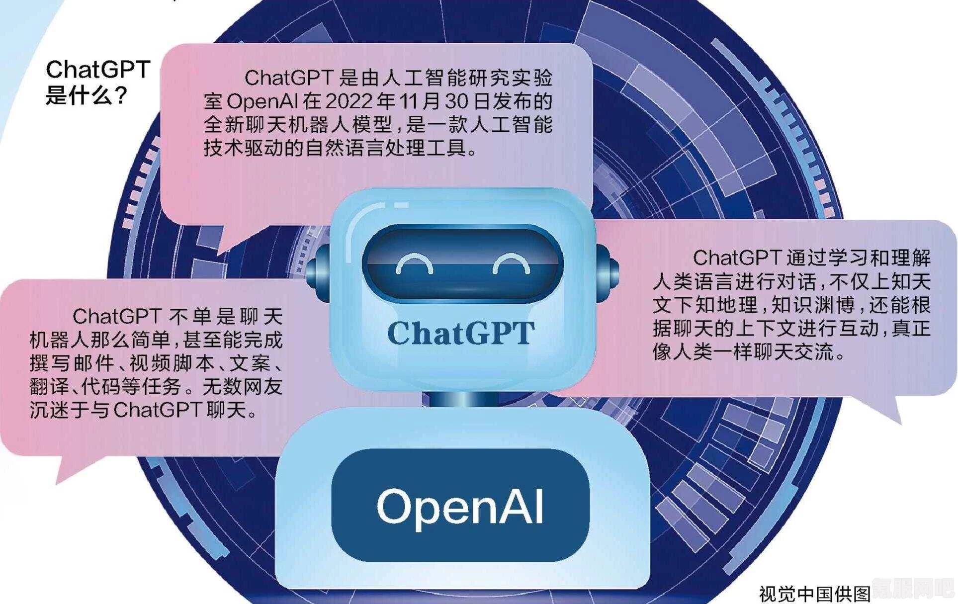 ChatGPT含义介绍，探索人工智能聊天机器人的前沿技术