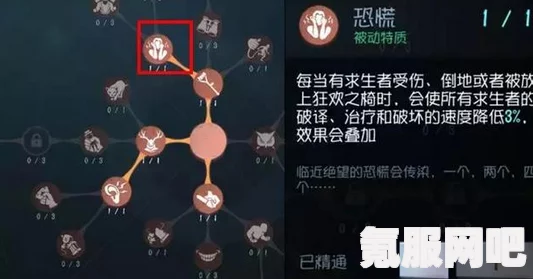 第五人格愚人金天赋加点攻略，如何合理分配天赋点数？