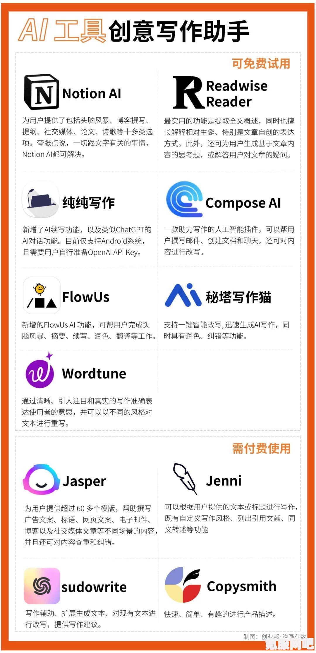 ChatGPT用法介绍，轻松上手，高效使用