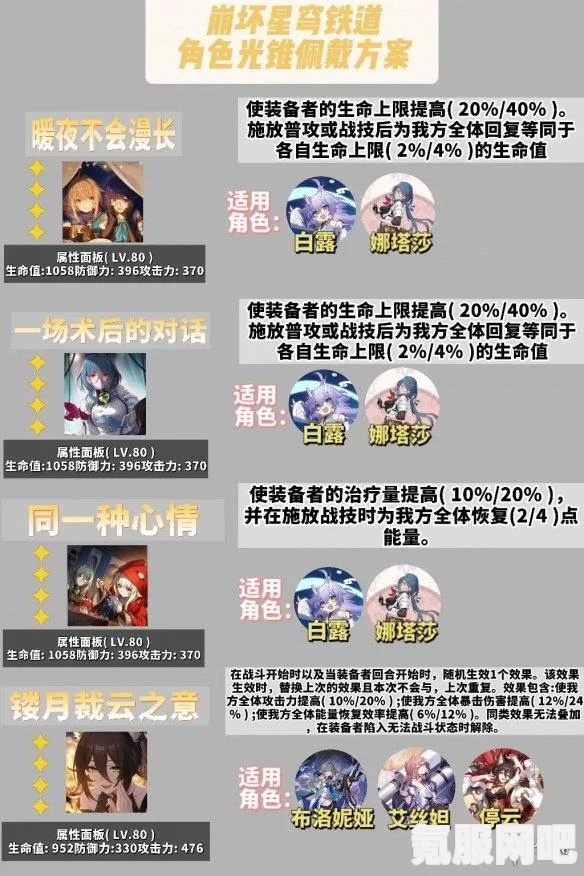 崩坏星穹铁道2.0二期光锥池全新角色与装备解析