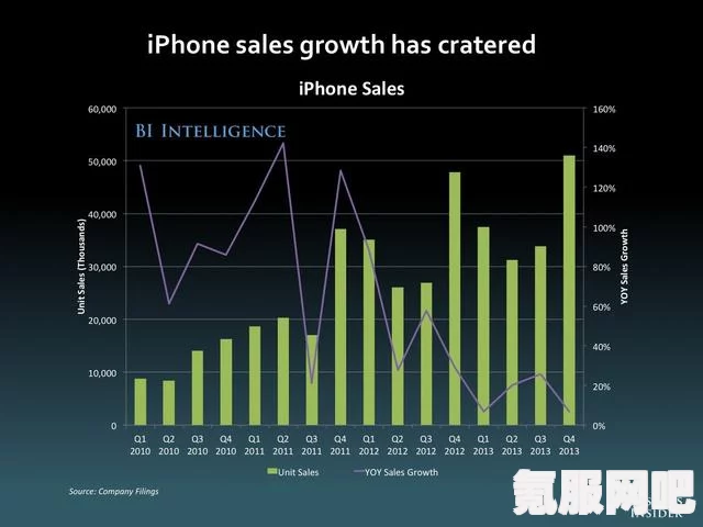 苹果产品售价调整趋势，iPhone售价或将持续上升的原因及影响分析