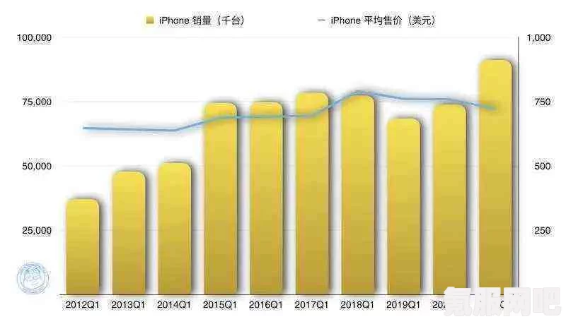 苹果产品售价调整趋势，iPhone售价或将持续上升的原因及影响分析