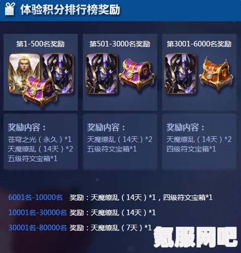 王者荣耀菜狗积分获取攻略，一步步教你如何获得积分