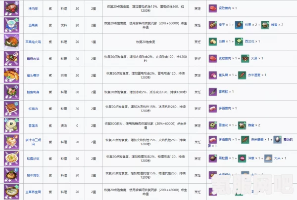 幻塔紫色食谱配方大全，一览表与汇总介绍