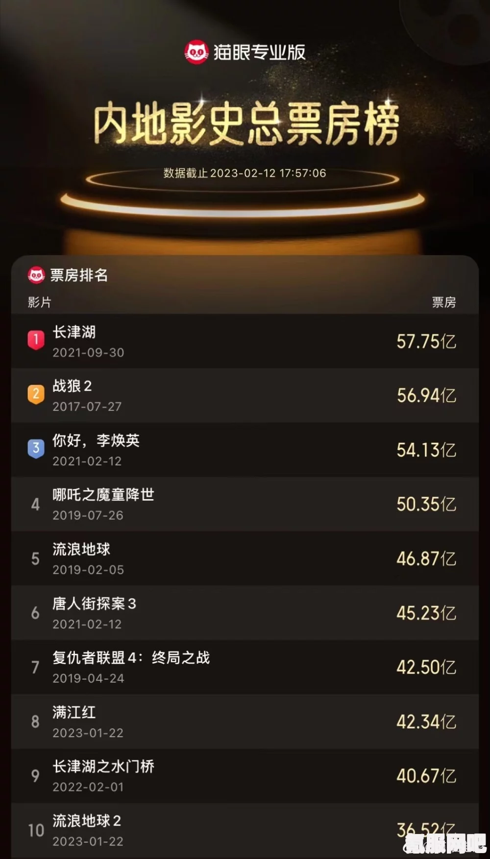 流浪地球2，破30亿票房，暂列中国影史票房榜第17名，究竟有何魅力？