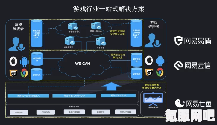 游戏运行必备安装包大全，一站式解决你的游戏运行库需求