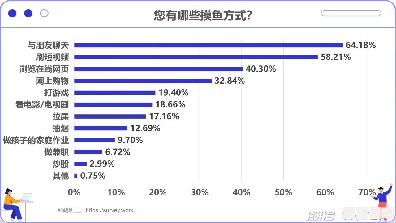 Win10上线摸鱼App，职场新风尚还是休闲新选择？