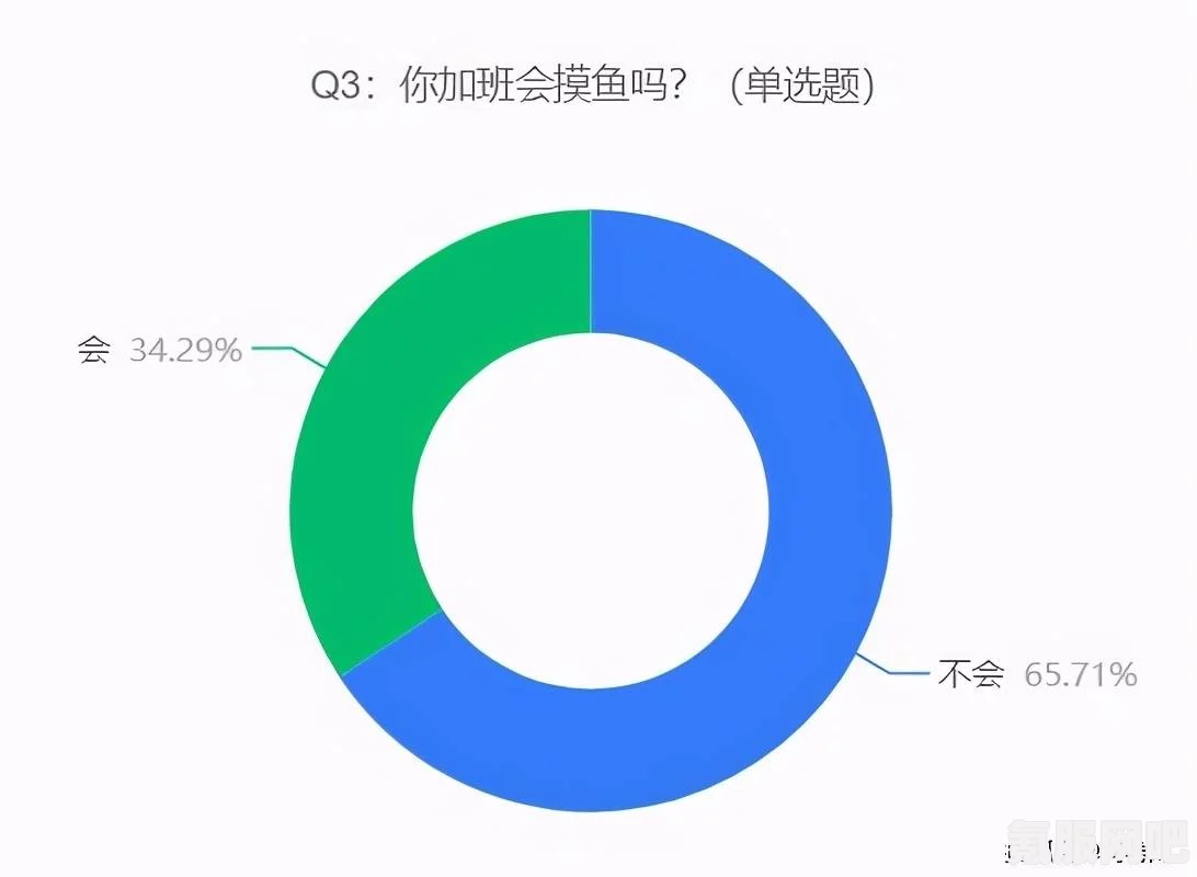 Win10上线摸鱼App，职场新风尚还是休闲新选择？