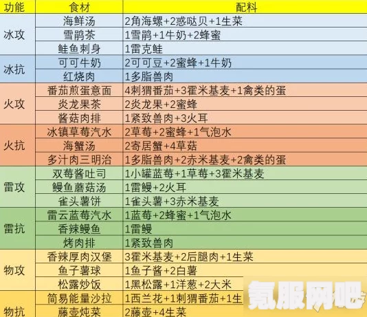 幻塔香辣鳗鱼效果详解，用途解析与魅力展示