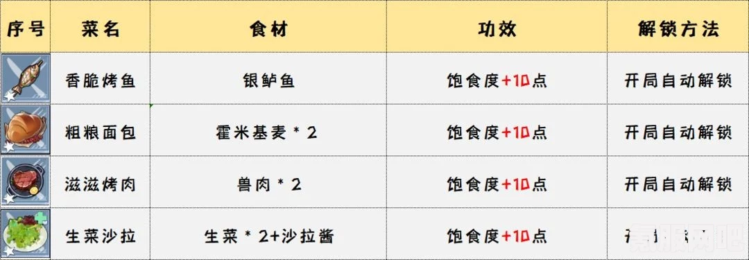 幻塔香辣鳗鱼的效果介绍及其用途解析