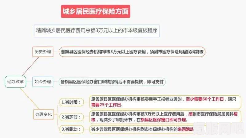 觅长生狼桃的位置，详细指南与问答环节
