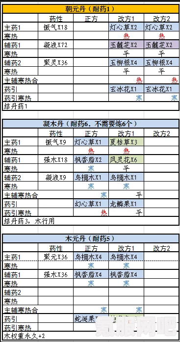 觅长生玄元丹配方揭秘与分享