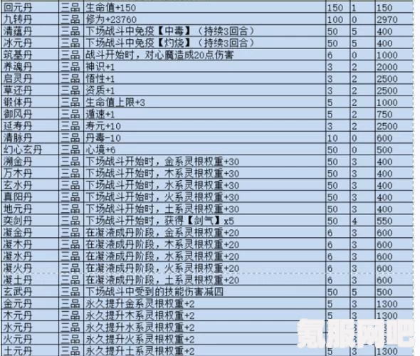 觅长生玄元丹配方揭秘与分享