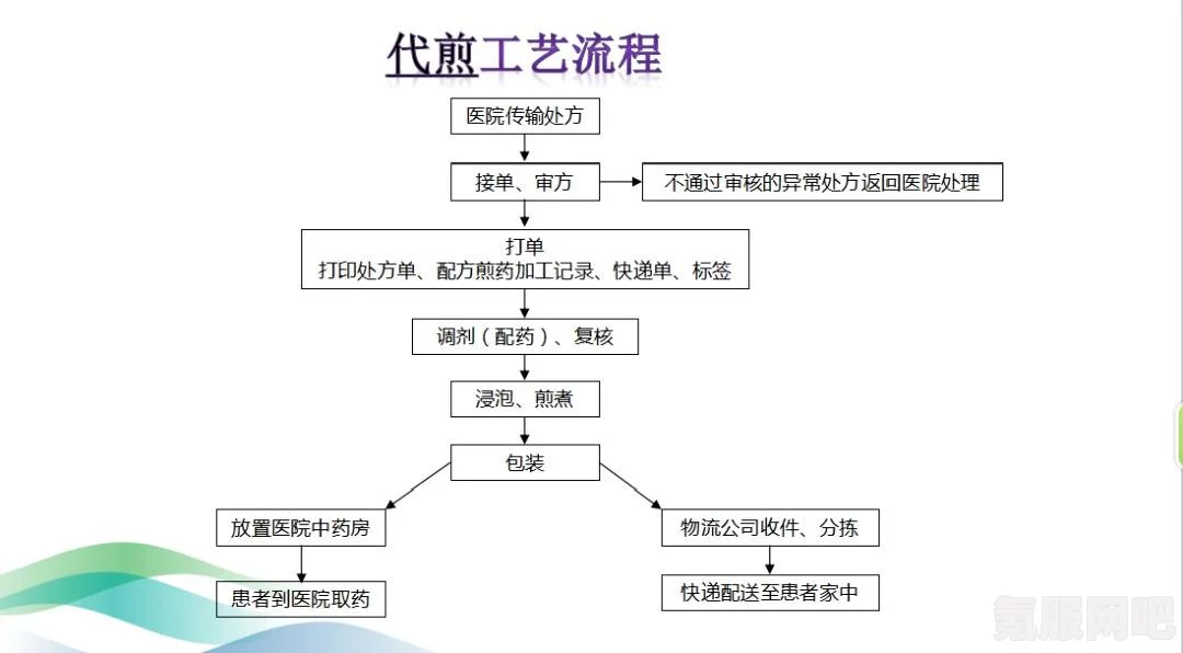 觅长生中的大活络丹制作配方与流程