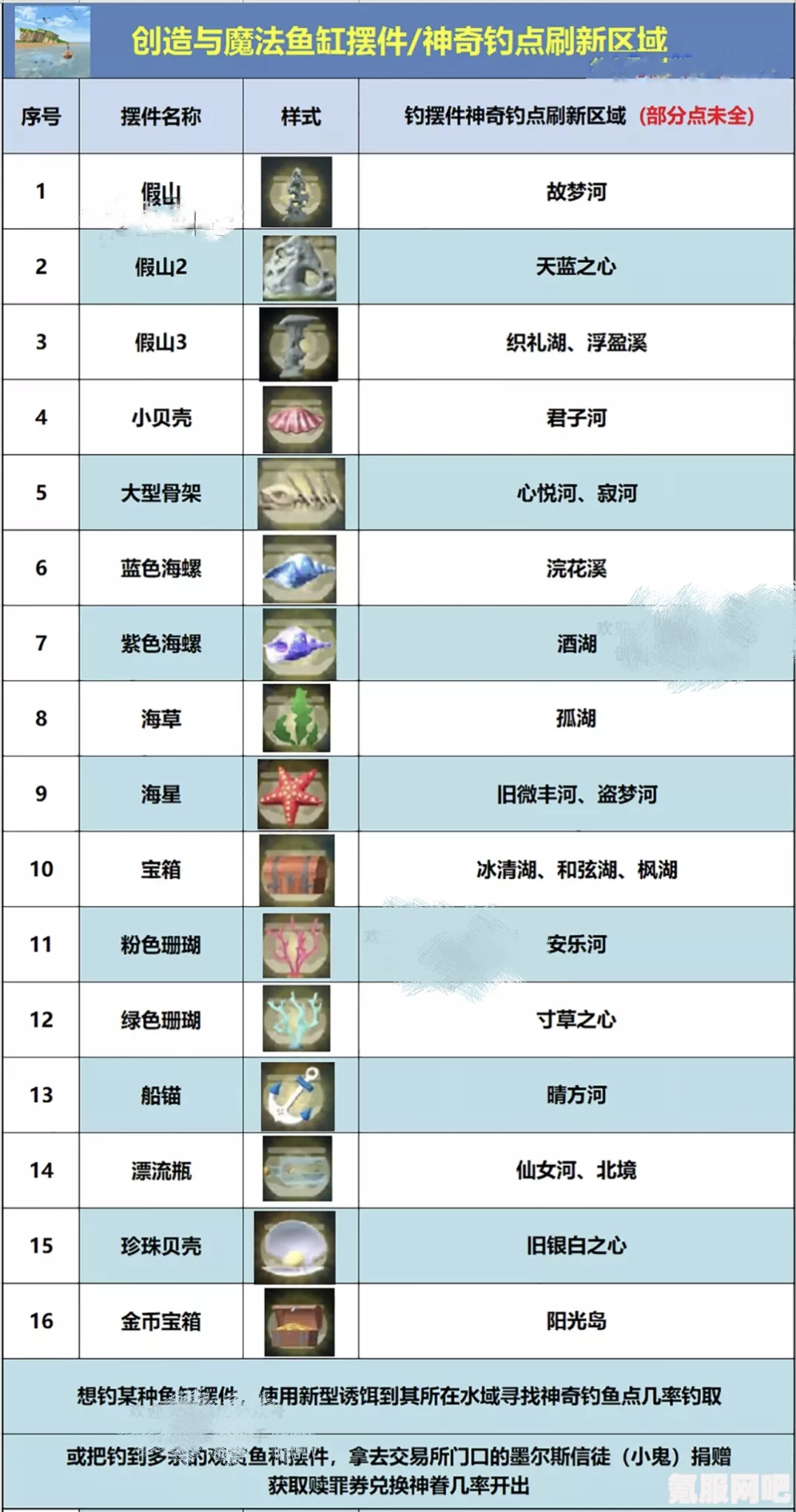 创造与魔法，神奇渔点位置大全及攻略问答