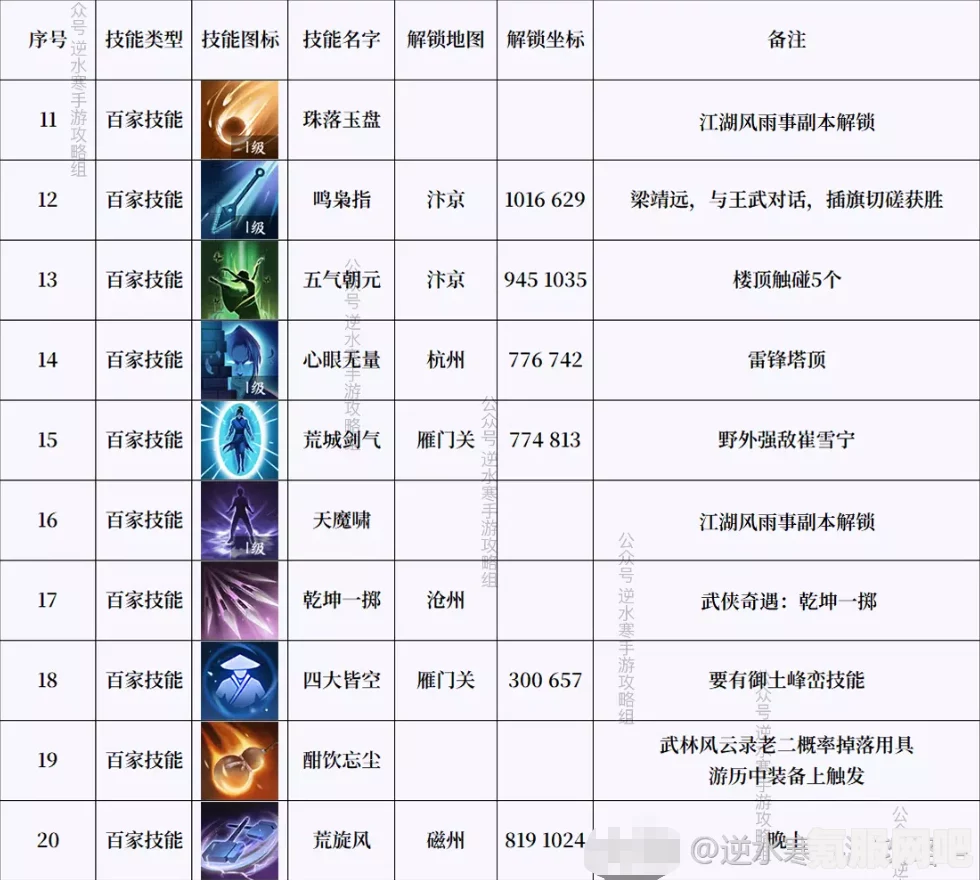 逆水寒搜寻技能获取攻略及开启指南
