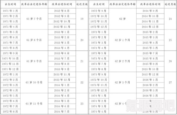 退休年龄计算方法详解