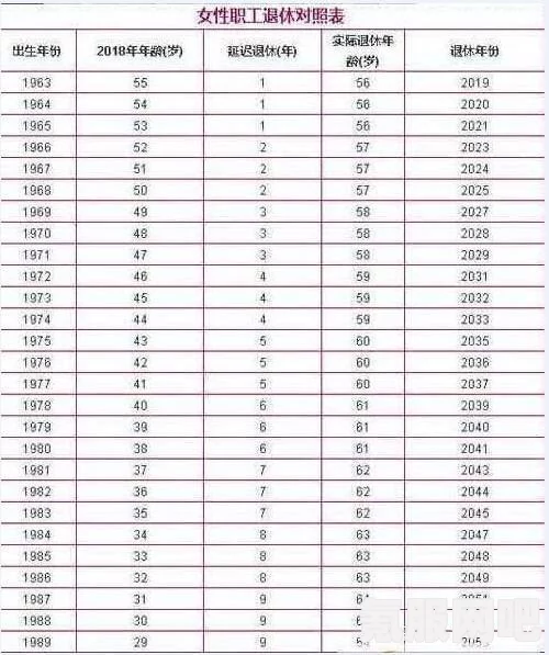 退休年龄计算方法详解