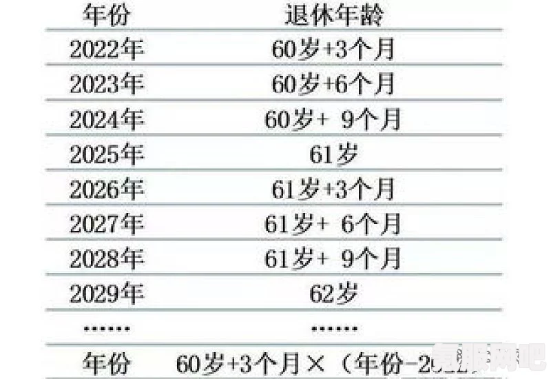 关于退休年龄对照表 2023年版及常见问题解答