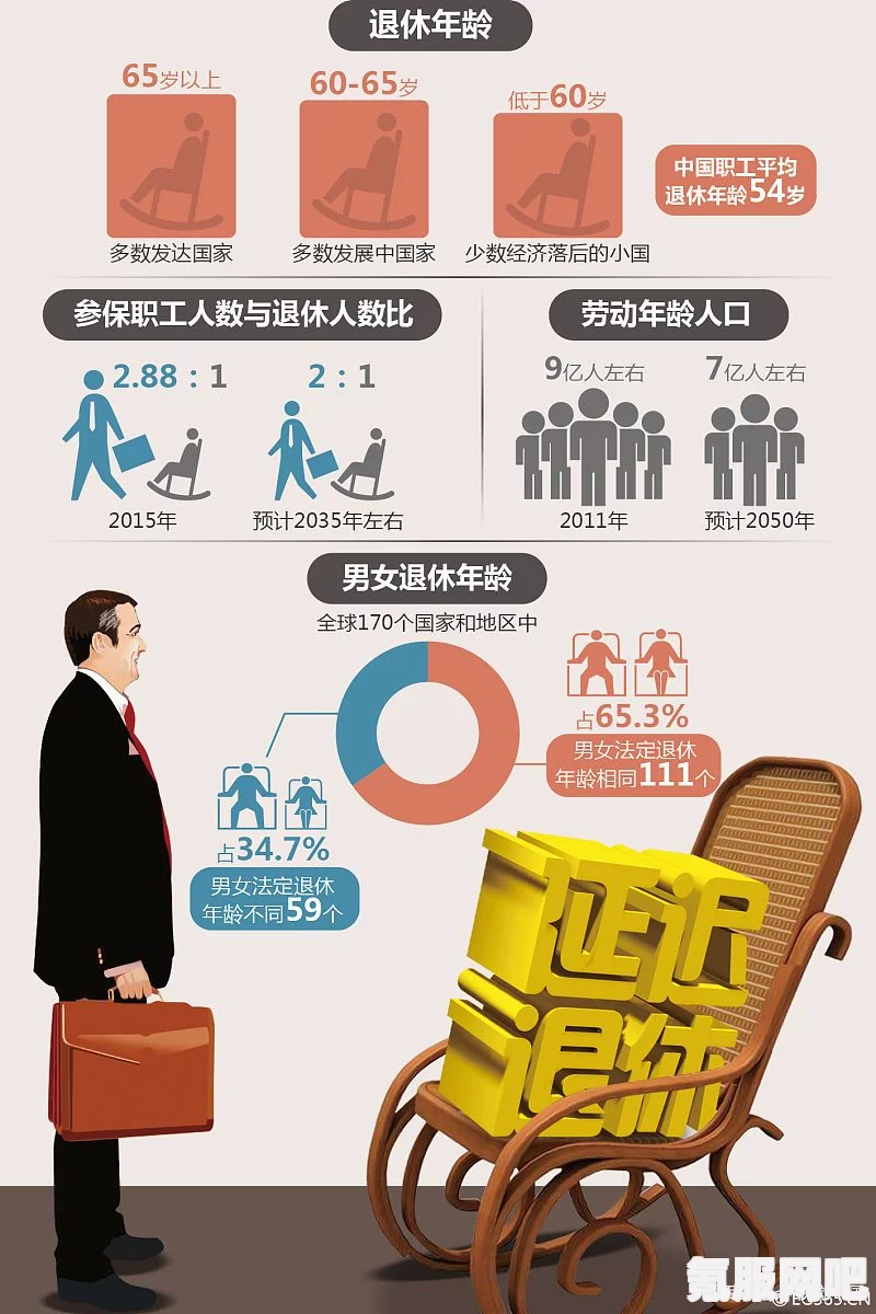 2023年退休年龄最新规定详解