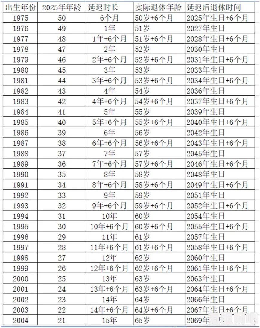 2023年退休年龄最新规定详解