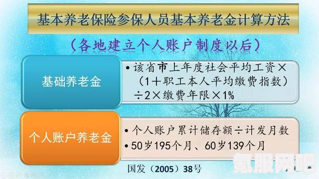 新退休年龄算法详解及其计算公式
