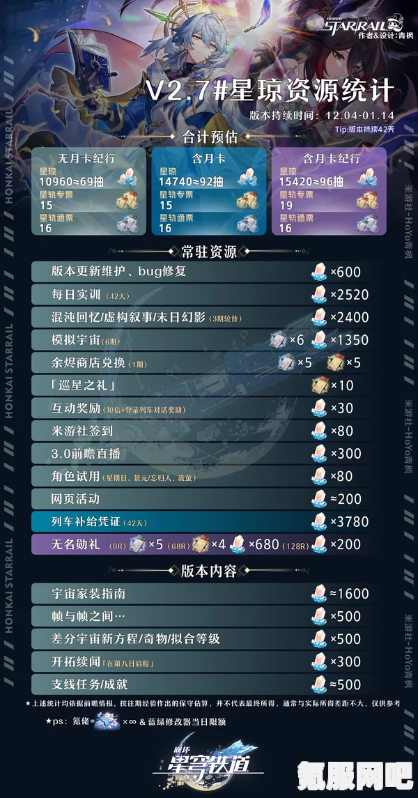 崩坏星穹铁道2.0下半版本星琼统计概览