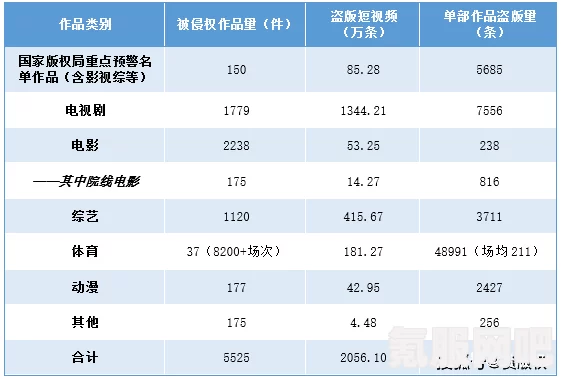 短视频时代下的版权问题，为何影视剧剪辑受限？