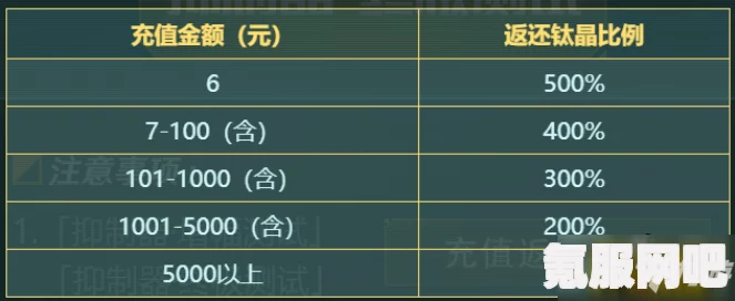 幻塔充值返利查询攻略，入口、步骤轻松掌握