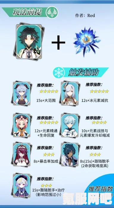 原神2.3版本冰系角色圣遗物选择指南