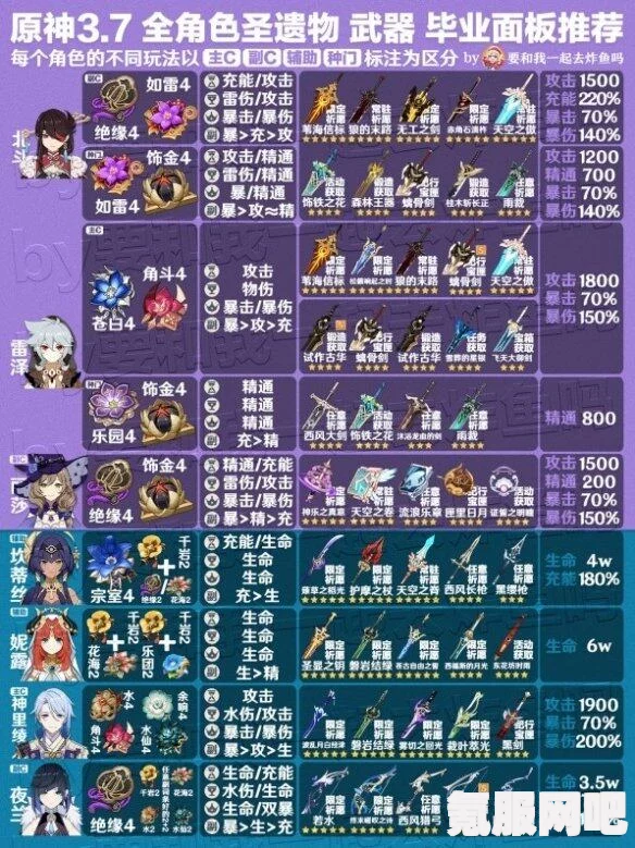 原神2.3版本火系角色圣遗物选择攻略，如何为英雄挑选最佳装备指南