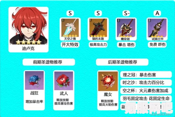 原神2.3版本火系角色圣遗物选择指南，如何为火系英雄挑选最佳装备？