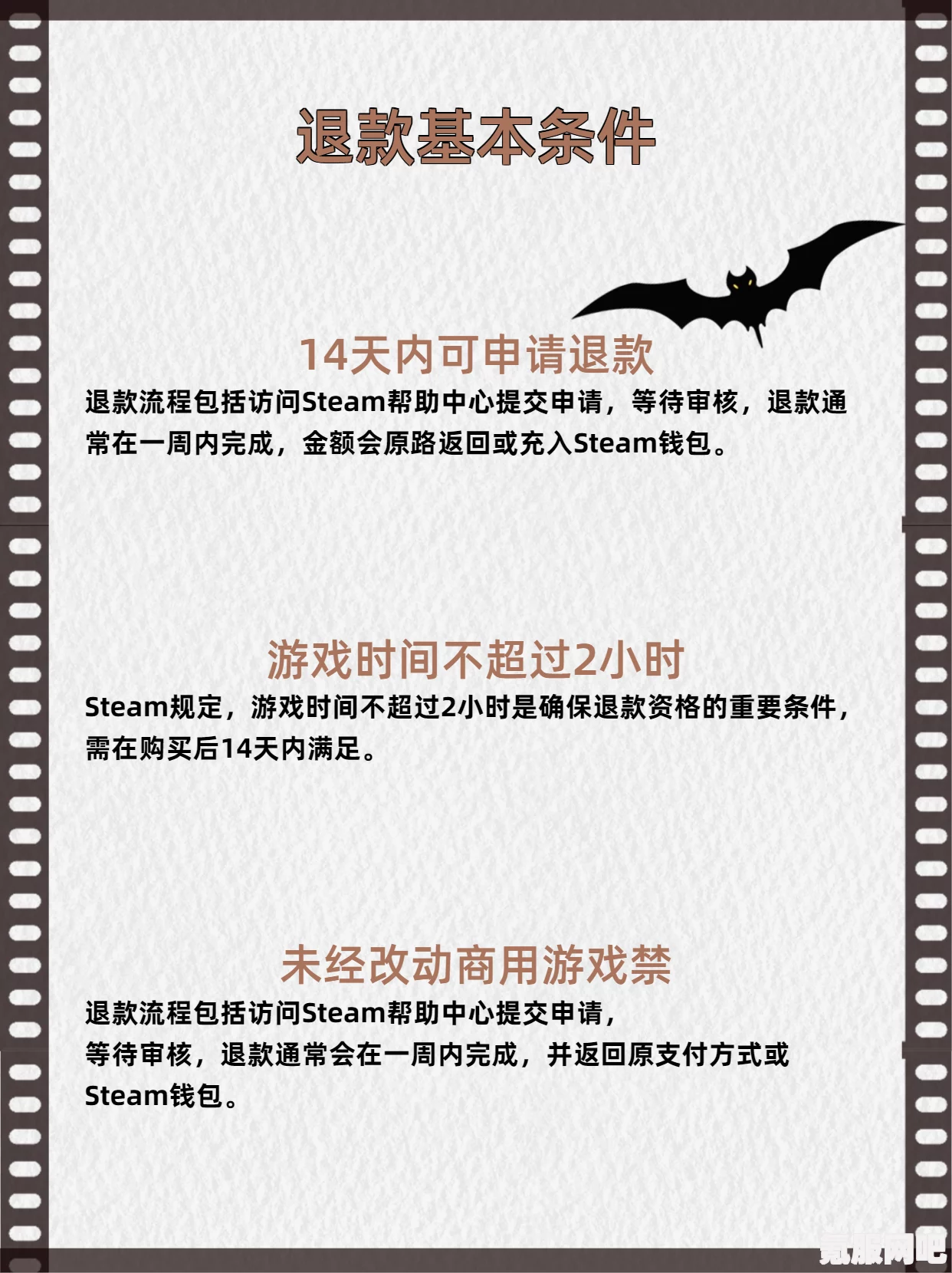 Steam游戏退款方法详解