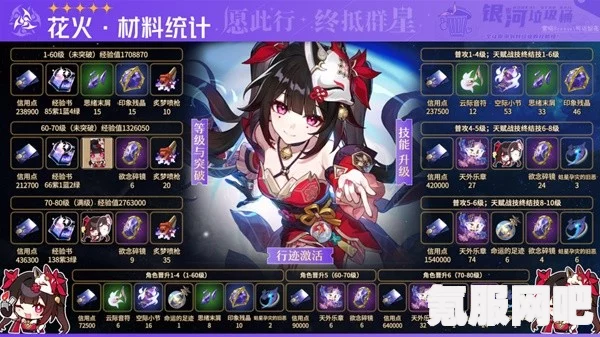 崩坏星穹铁道，花火专武与尘寰突破材料详解