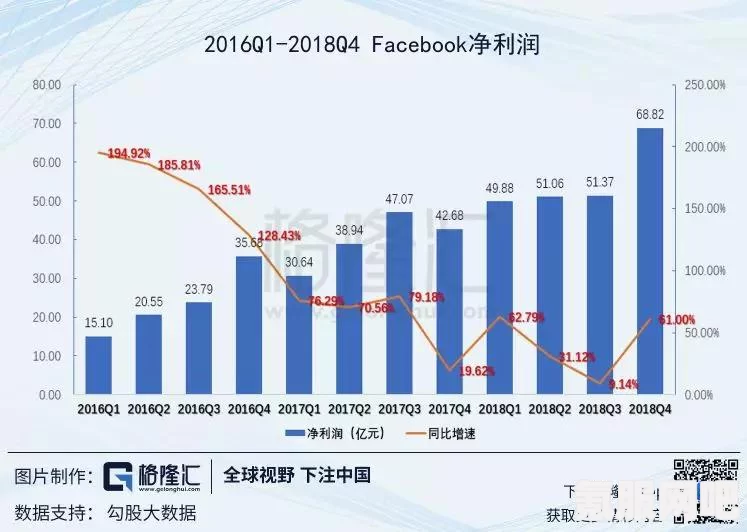 脸书股价行情深度解析，走势、影响因素与前景展望