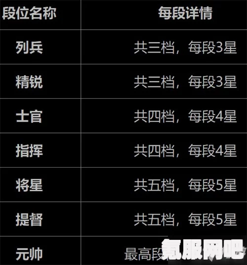 幻塔PVP段位等级详解，晋升之路与荣耀之巅