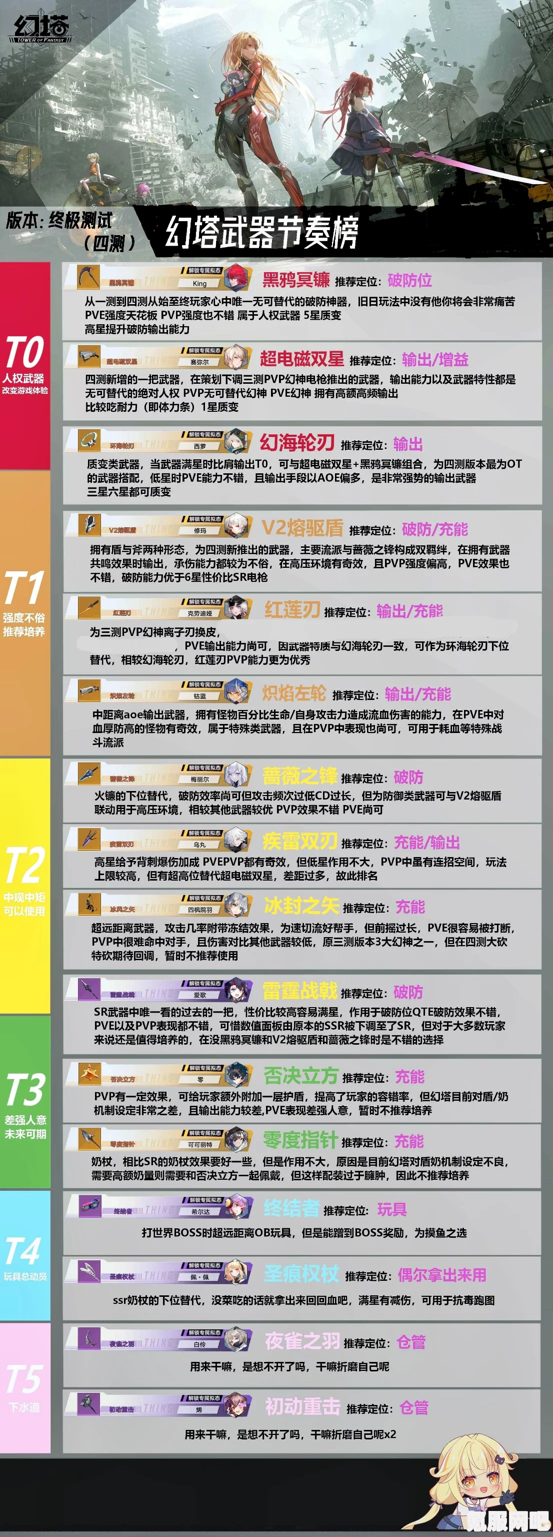 幻塔PVP段位等级介绍